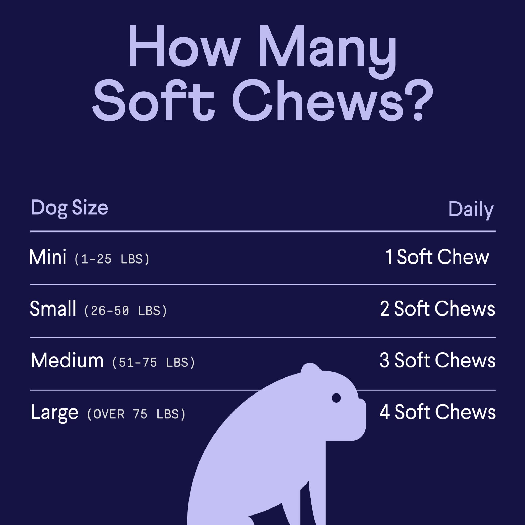 Finn Digestive Probiotics for Dogs - Complete Digestive System Support with Pumpkin, Prebiotics, & Live Probiotics - Vet Recommended & Made in The USA - 90 Soft Chews (Peanut Butter)