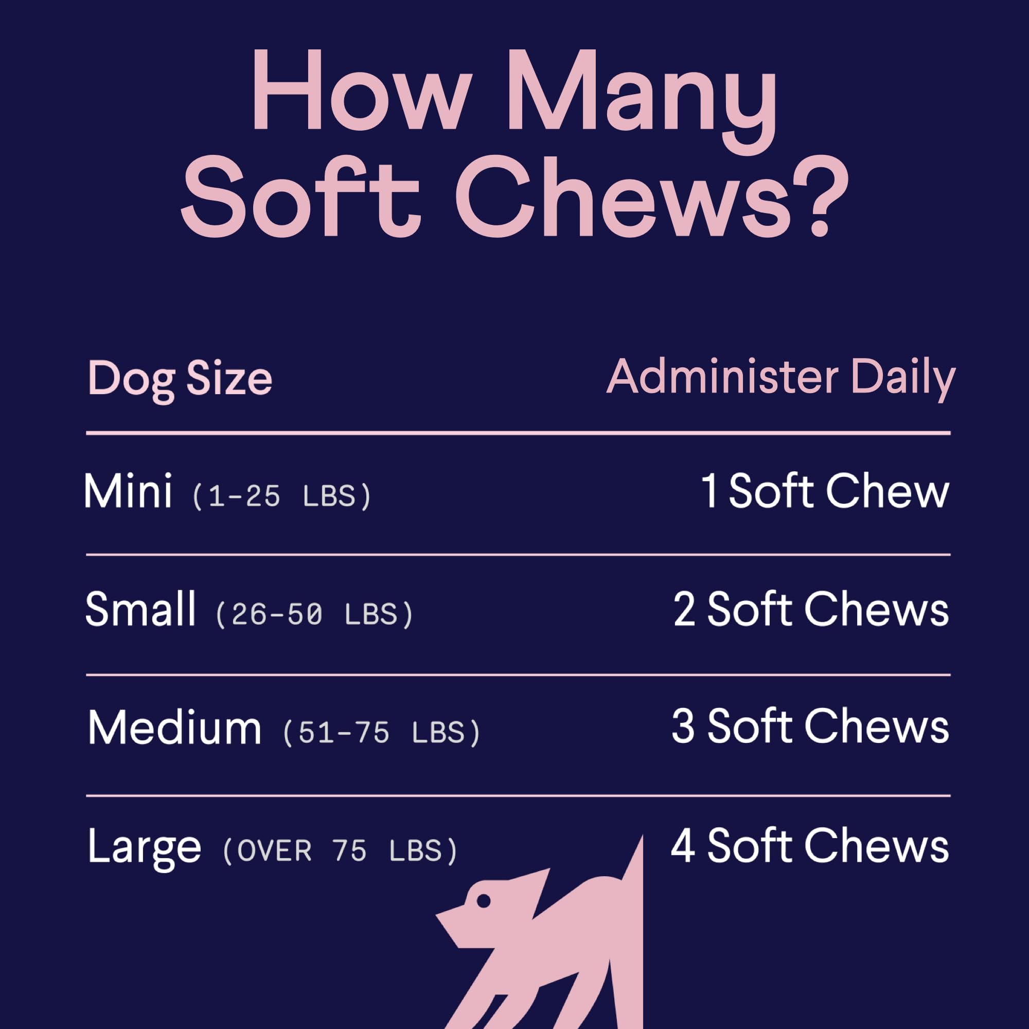 Finn Skin & Coat Salmon Oil Supplement for Dogs | Supports A Thick & Shiny Coat | Fish Oil from Wild Alaskan Salmon, Omega-3s, EPA & DHA, Biotin, & Zinc | 90 Soft Chews