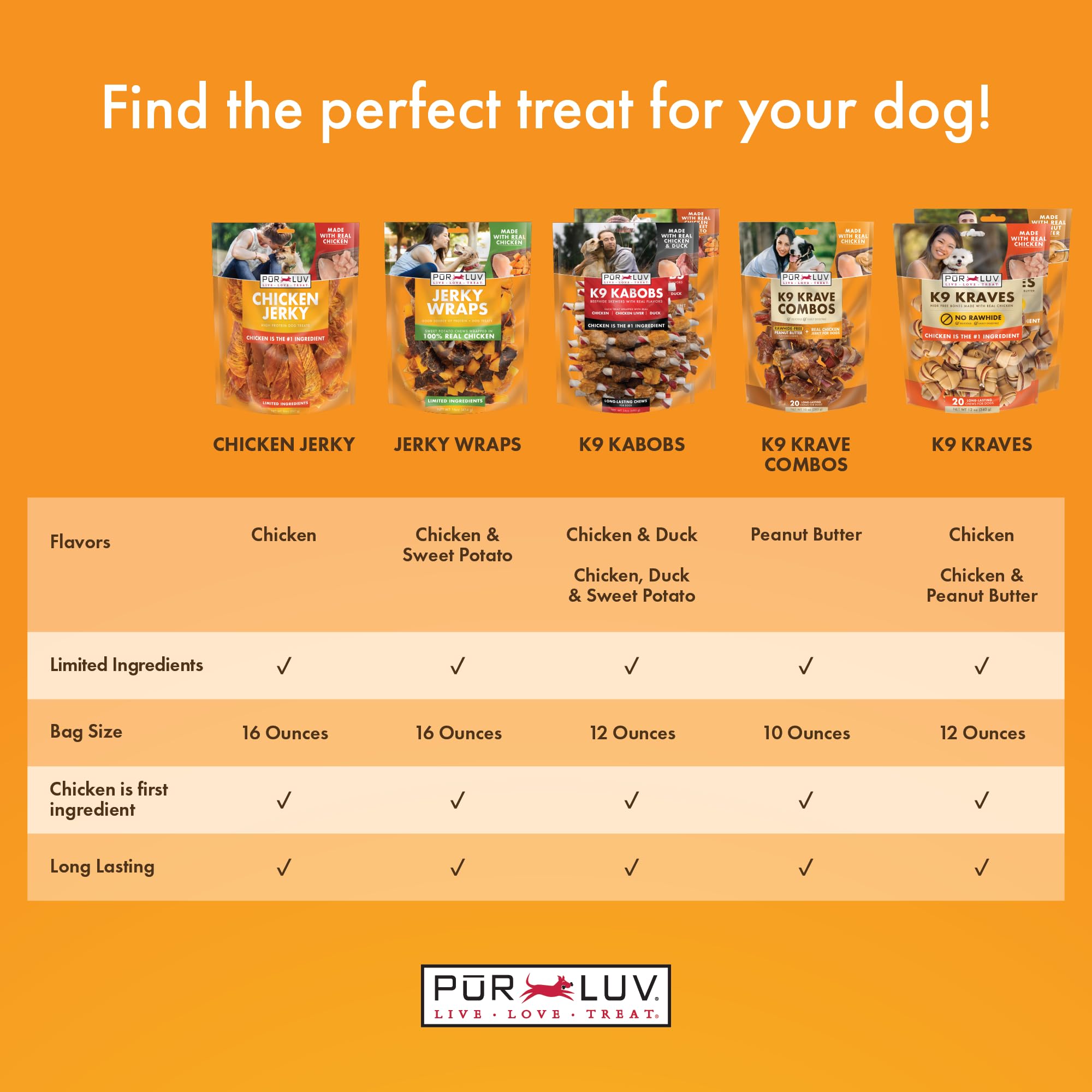 Pur Luv Chicken Jerky Dog Treats, Made with 100% Real Chicken Breast, 16 Ounces, Healthy, Easily Digestible, Long-Lasting, High Protein, Satisfies Dog's Urge to Chew