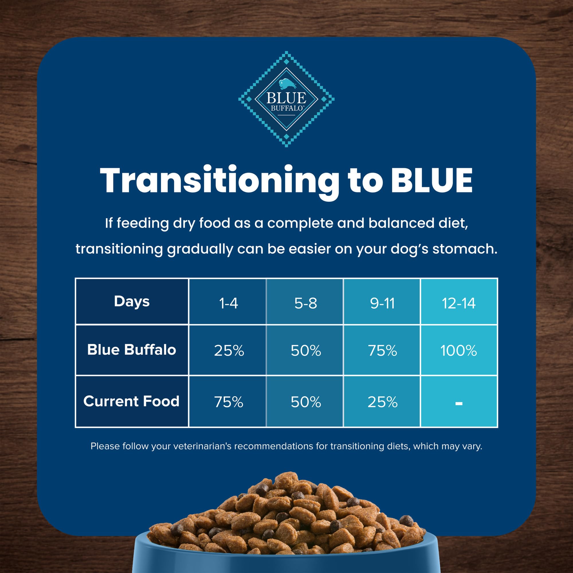 Blue Buffalo Life Protection Formula Natural Adult Small Breed Dry Dog Food, Chicken and Brown Rice 5-lb Trial Size Bag