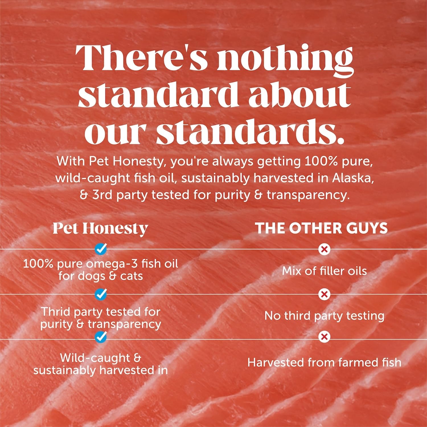 Pet Honesty Omega 3 Fish Oil Supplement for Dogs & Cats (32oz), Wild Caught Omega 3 Fish Oil for Skin and Coat Health, Supports Shedding, Skin & Coat, Immunity, Joint, Brain & Heart, EPA + DHA