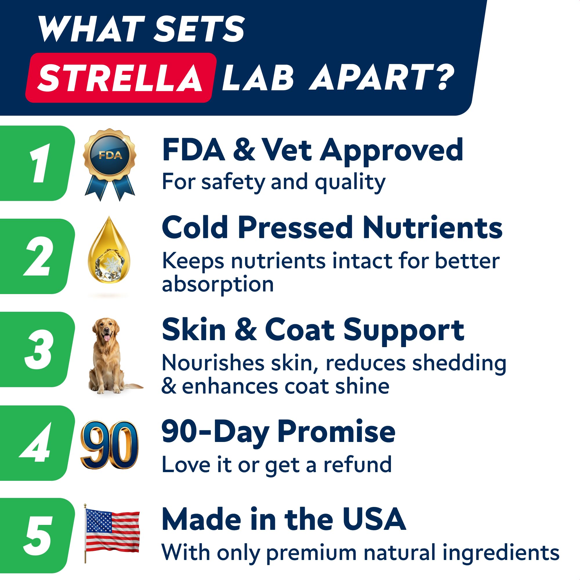 StrellaLab Omega 3 for Dogs - (180Ct) Fish Oil Treats - Allergy & Itch Relief Skin&Coat Supplement - Dry Itchy Skin, Shedding, Hot Spots Treatment, Anti Itch - Pet Salmon Oil Chews - Atlantic Salmon