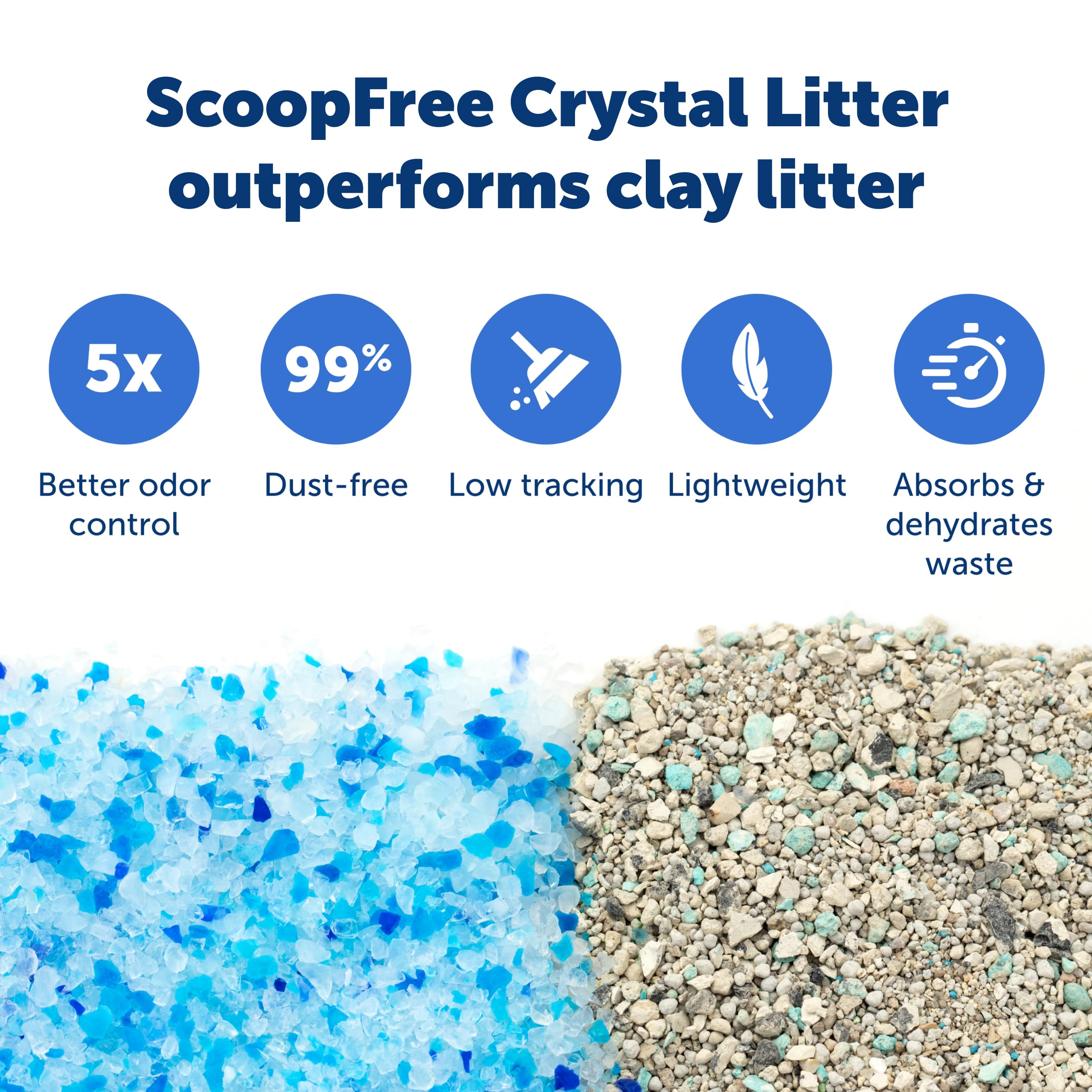 PetSafe ScoopFree Disposable Crystal Cat Litter Tray - Easy Cleaning Box - Refill Tray for Electric Litter Box - Fresh Scent - 4.3 lb Bags - 3 Pack